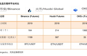 加密货币合约(加密货币合约地址是什么意思)