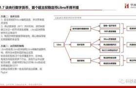 Dcep下载(dcep官网下载)