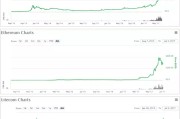 包含数字货币实时行情走势的词条