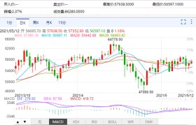 比特币今日价格(bit比特币今日价格)