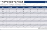 全球十大数字货币交易所排名(全球数字货币交易所排名前10名)