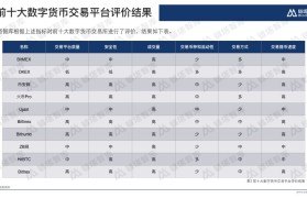 全球十大数字货币交易所排名(全球数字货币交易所排名前10名)