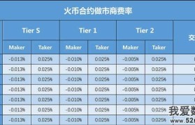 火币网官网(火币网官网huobi)