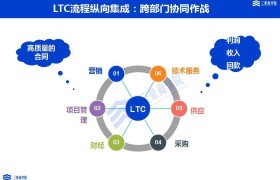 包含ltc吧的词条