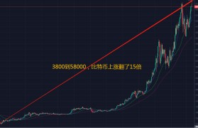 比特币走势图(比特币走势图十年)