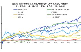 超零币走势(超零币今日行情)