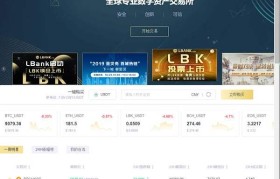 lbank交易所官网下载(lbank交易平台官网下载)