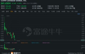 coinbase价格(coinbase上市价格)