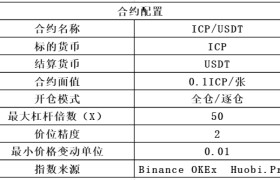 usdt合约地址(币安智能链usdt合约地址)