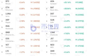 link币行情(link币最高价格)