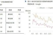 加密货币价格(加密货币价格反弹)