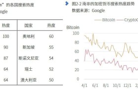 加密货币价格(加密货币价格反弹)