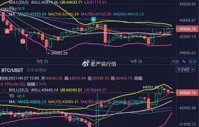 btc行情网站(btc价格今日行情)