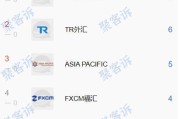 福汇FXCM(福汇fxcm财经日历)