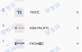 福汇FXCM(福汇fxcm财经日历)