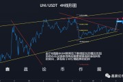 uni行情(uni 最新价格走势图)