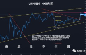 uni行情(uni 最新价格走势图)