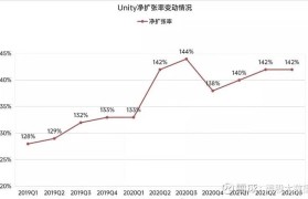 元宇宙走势(元宇宙概念走势)