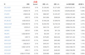 币安币最新价格(币安币最新价格币百科)