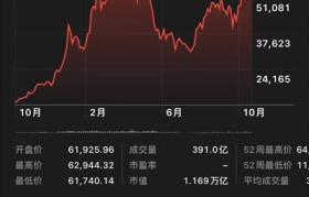 比特币最新行情(比特币最新行情分析走势)