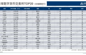 数字货币交易网站(数字货币交易网站搭建)