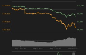 btc今日价格走势(btc价格今日行情新浪财经)