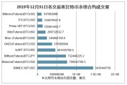 火币数字货币交易平台下载(火币数字资产交易平台怎么下载)