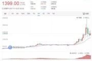 虚拟货币今日价格(虚拟货币今日价格英为财情)