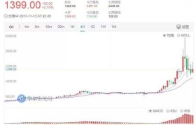 虚拟货币今日价格(虚拟货币今日价格英为财情)