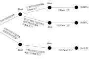 合约分析(合约技术分析)