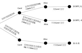 合约分析(合约技术分析)