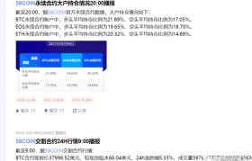 币圈合约交易(币圈合约交易技术分析)