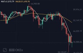 比特币今日(比特币今日最新价格)