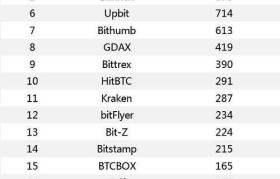 国外前十币交易平台(排名前十的币交易平台)