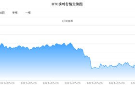 虚拟货币实时走势图(虚拟货币走势图怎么看)