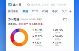 虚拟货币今日行情(虚拟货币最新行情分析)