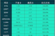 hoo交易所网页版(hoo交易所app官方下载)