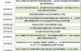 dcep数字货币下载app(中国法定数字货币dcep官方下载)