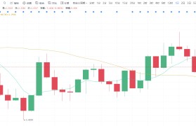 btt币今日行情价格(btt币今日行情价格美元)