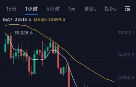 btc今日价格(BTC今日价格走势图)