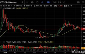 usdt和比特币汇率(usdt跟比特币的区别)