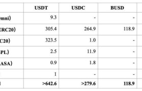 usdt转账区块查询(usdt查询区块链地址)