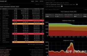 USDC怎么买卖(usdt怎么买入卖出)