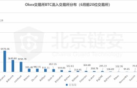 币安交易所数据更新时间(币安交易所每天几点更新数据)