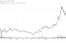 xrp最新价格(xrp币最新价格行情)