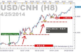 fxcm福汇黄金(fxcm福汇官网是多少)