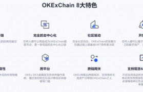 欧易okex网页登陆(欧易okex官网无法访问)