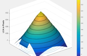 dot分析(DOT工作分析)