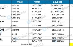 USDT在哪里可以交易(可以交易usdt的交易所)