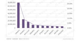 全球十大数字货币交易所排名(全球数字货币交易所排名前50名)